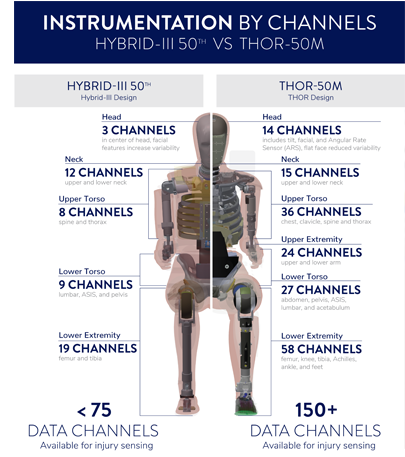 THOR-50M Comparison