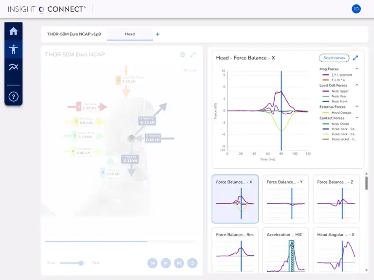 Insight Connect Force Balance Graphs