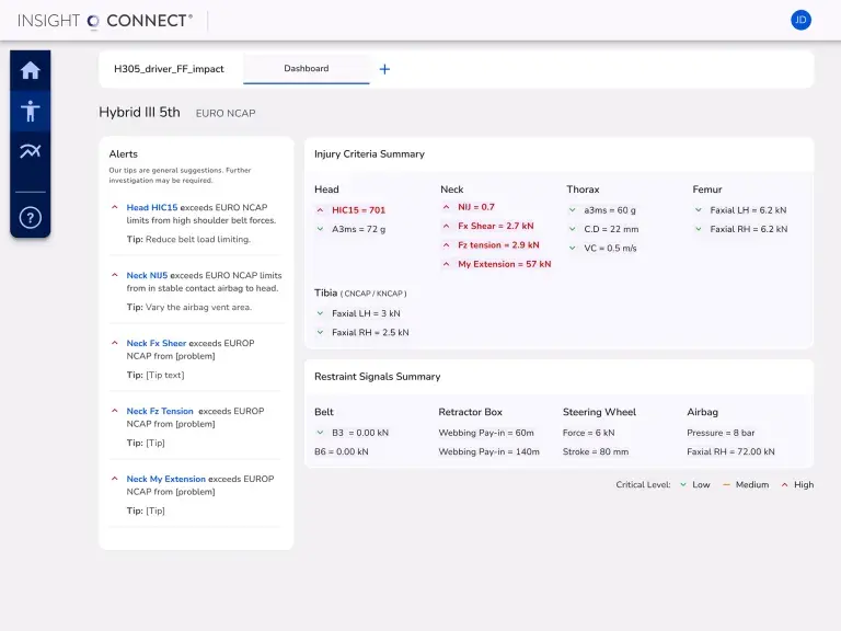 Insight Connect Smart Dashboards