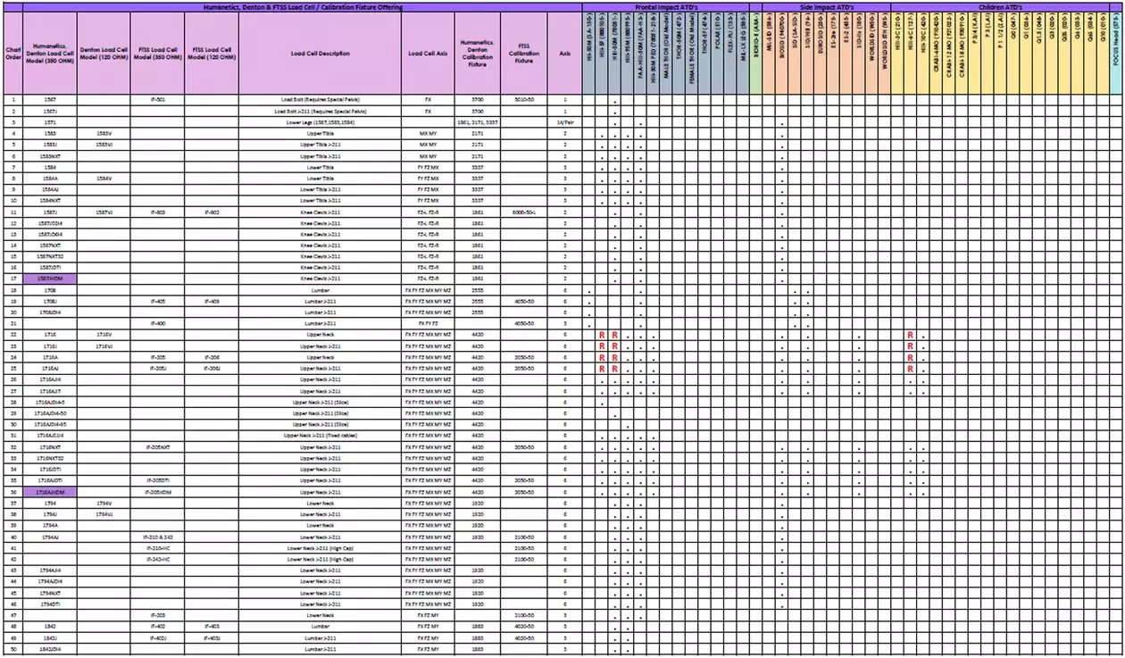HUM ATD LC Matrix