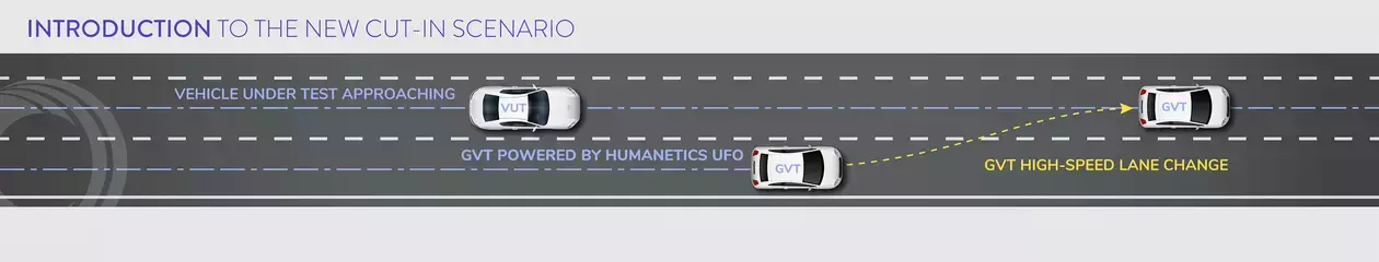 active safety cut in scenario