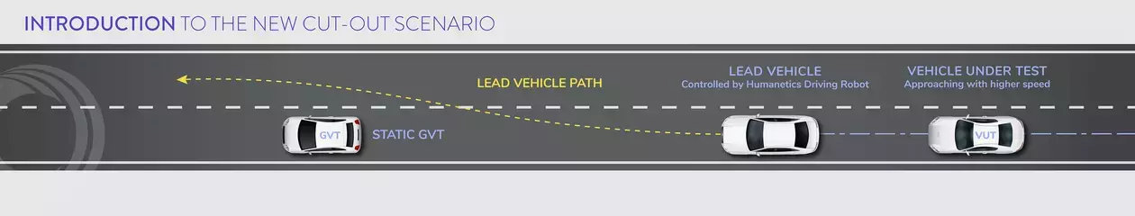 cut out scenario euro ncap