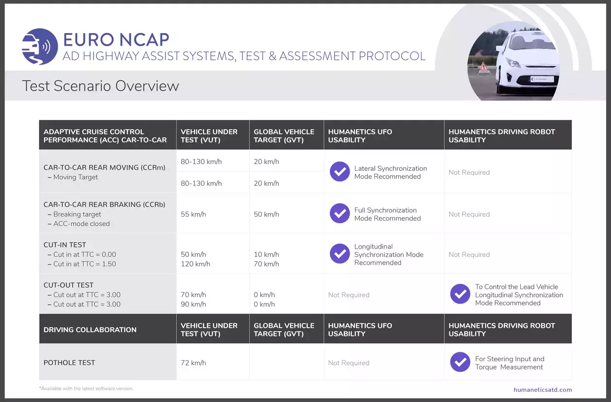 New Euro NCAP Grading System For Highway Assist Features Humanetics new-euro-ncap-grading-system-for-highway-assist-features-humanetics