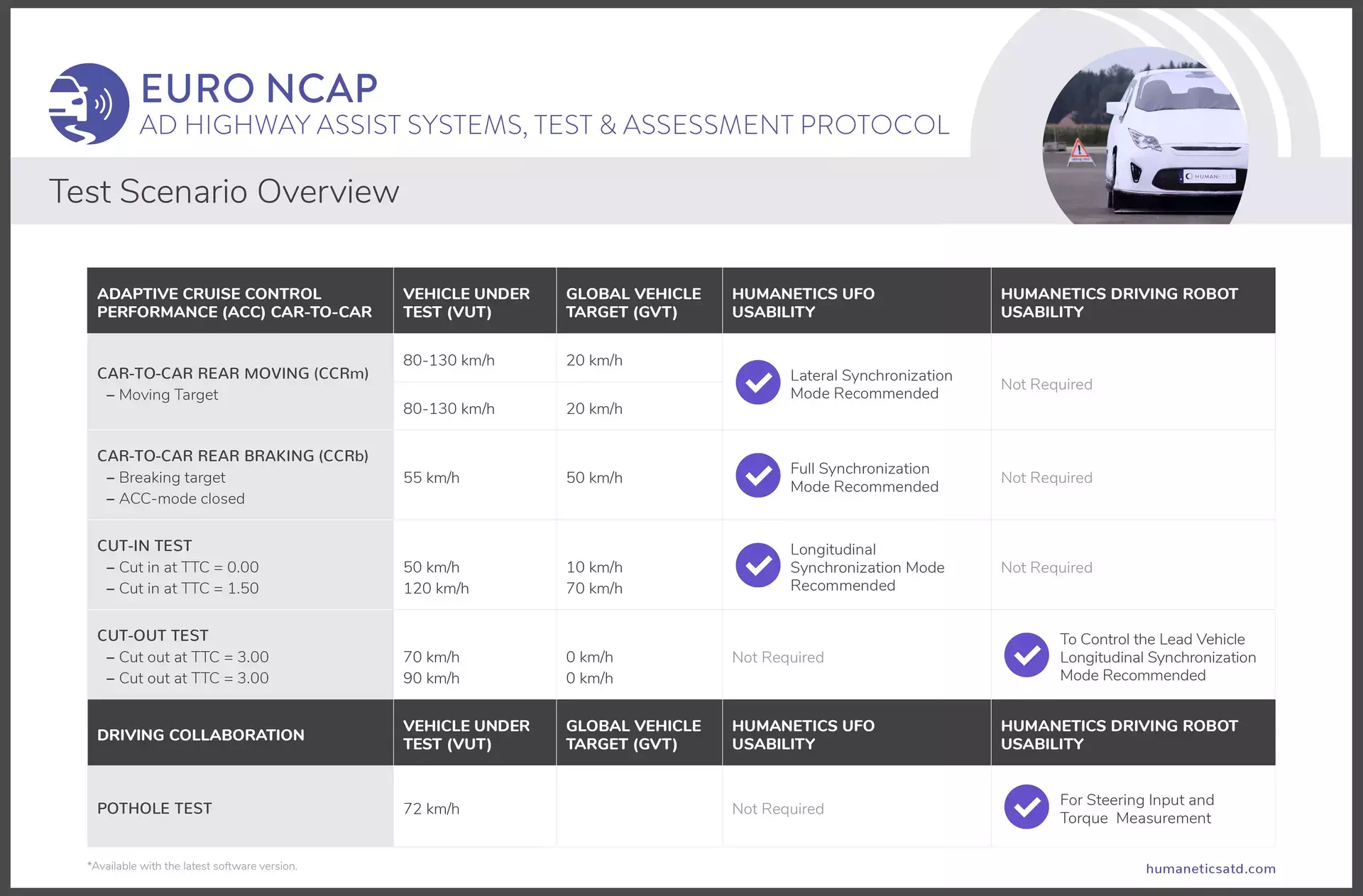 euro ncap new protocol overview