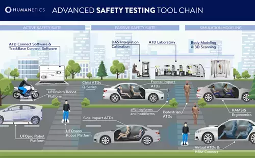 Safety Toolchain