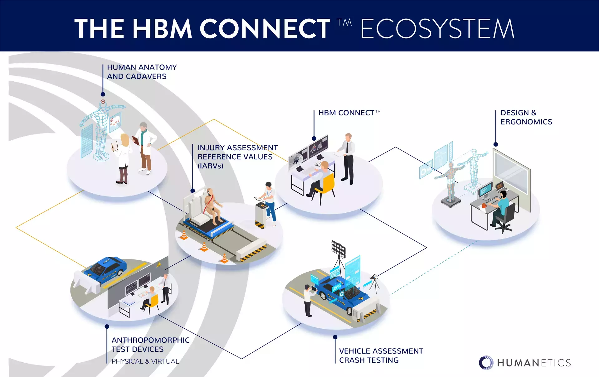 The HBM Connect Ecosystem