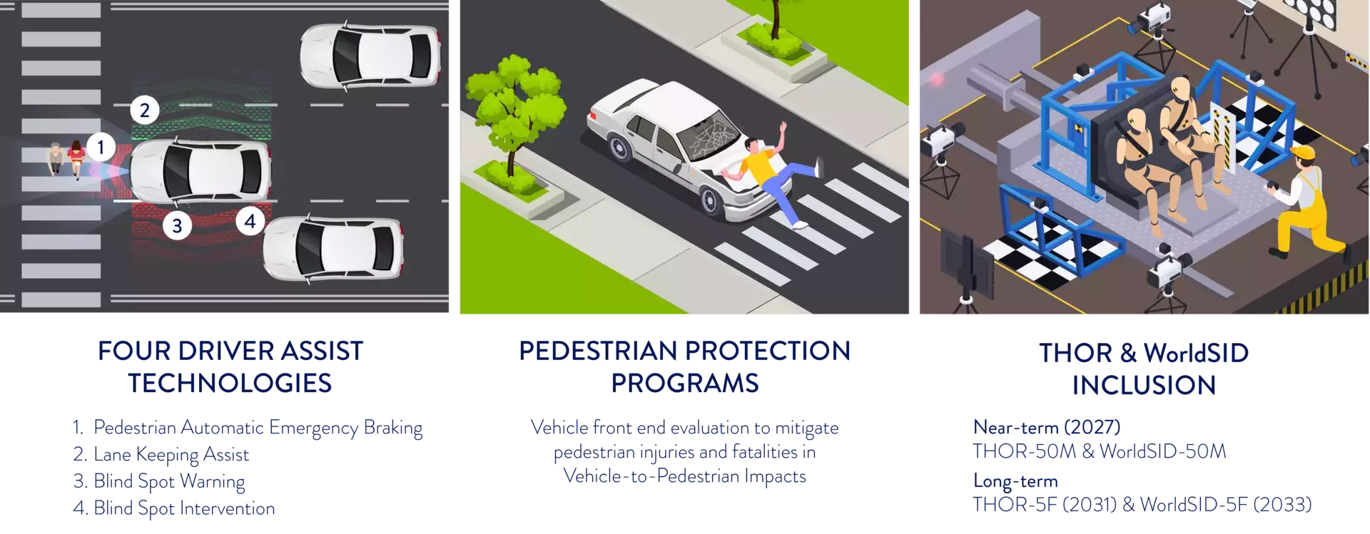 NHTSA NCAP Updates Key Updates Overview