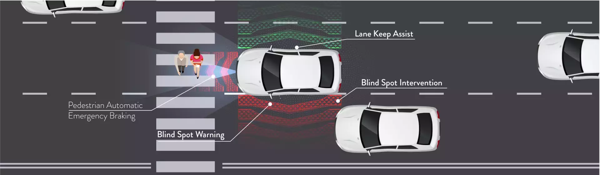 NHTSA Driver Assist technology updates