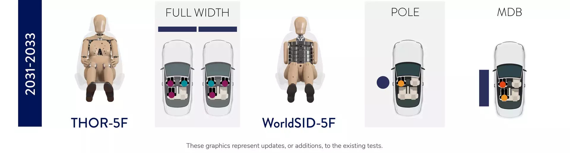 NHTSA ATD Updates - Female ATDs