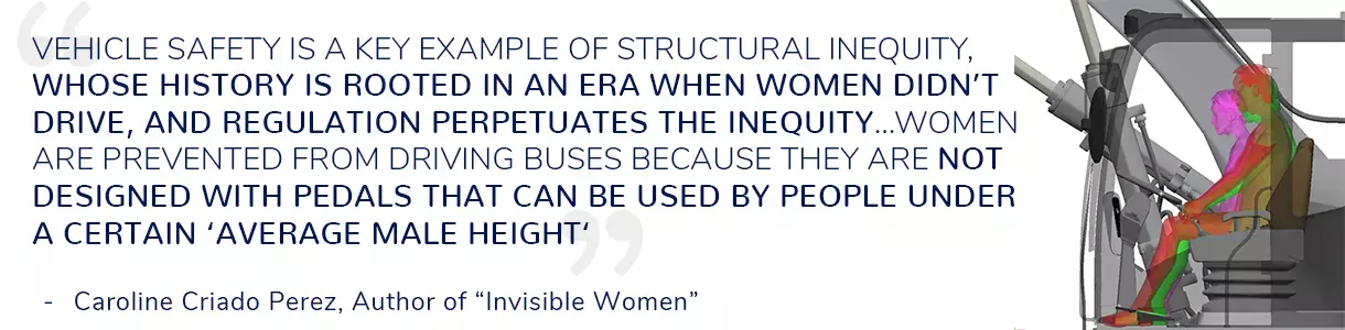 Quote from Caroline Criado Perez's book Invisible Women