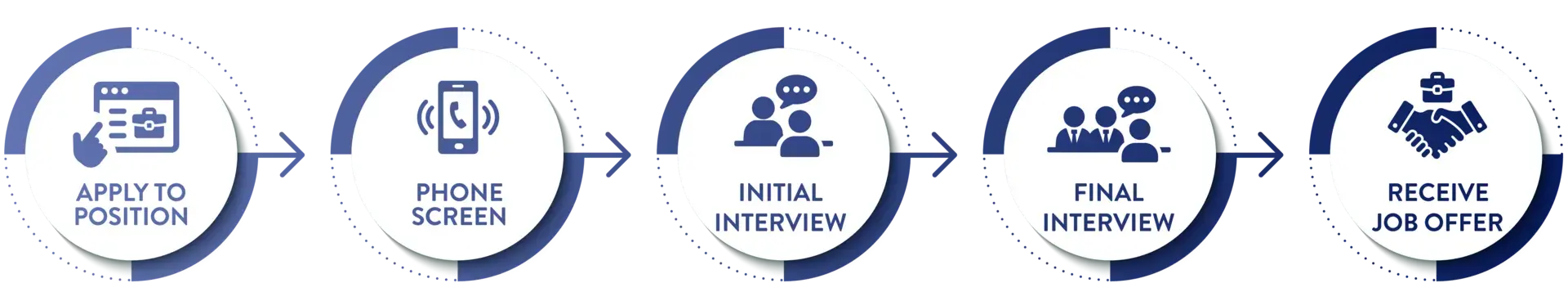 Humanetics Application Process