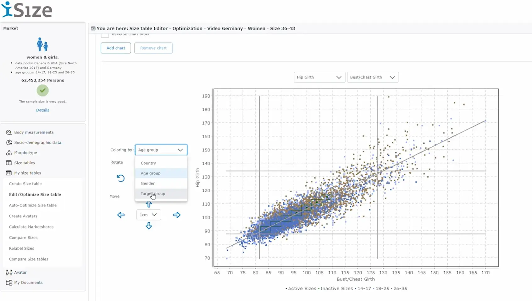 iSIZE correlation Digram
