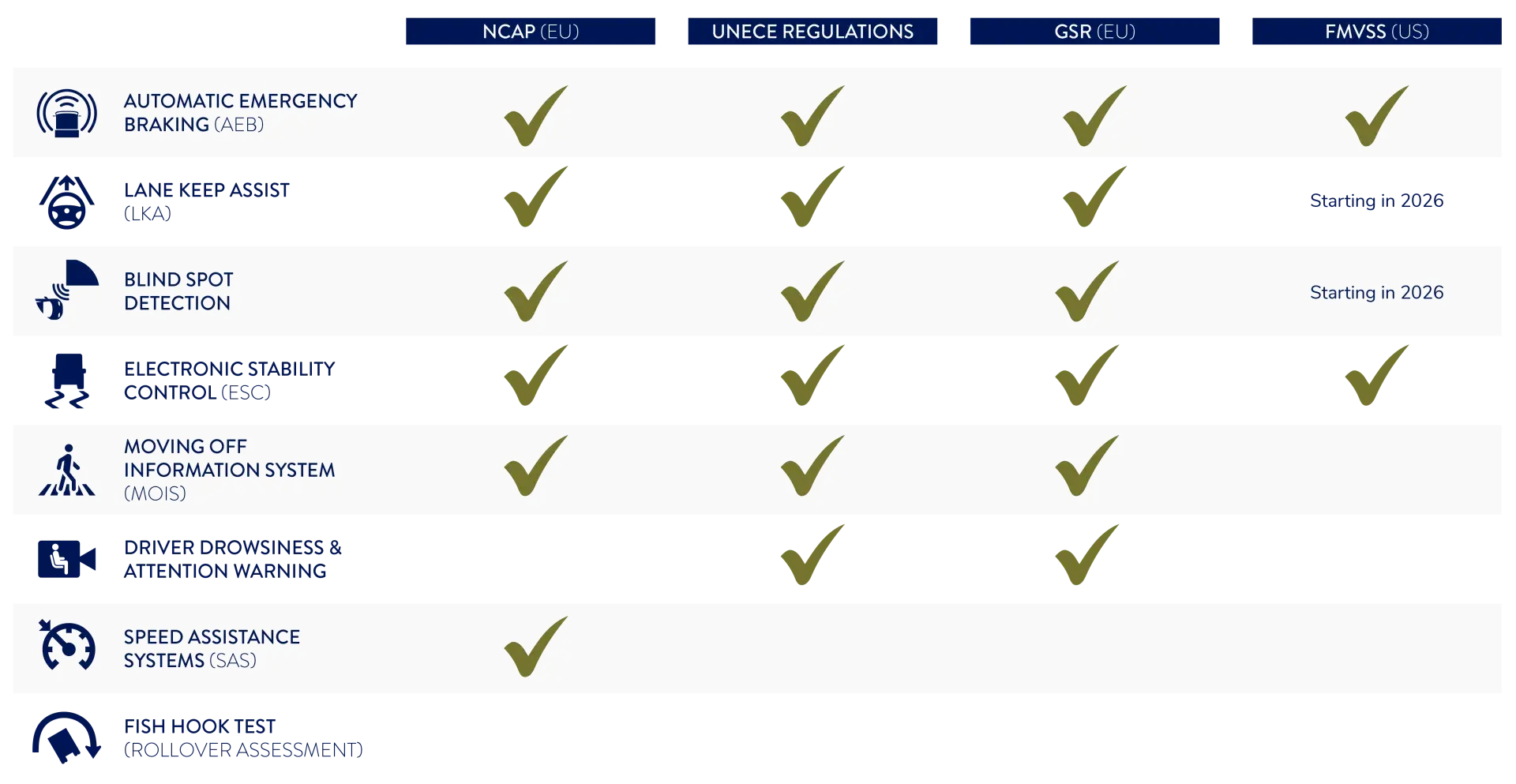 Overview of ADAS Regulations for trucks
