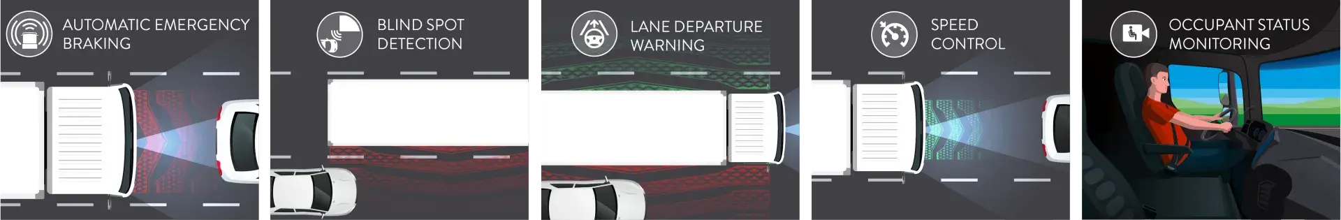 Different types of ADAS testing trucks must be tested to meet regulatory compliance