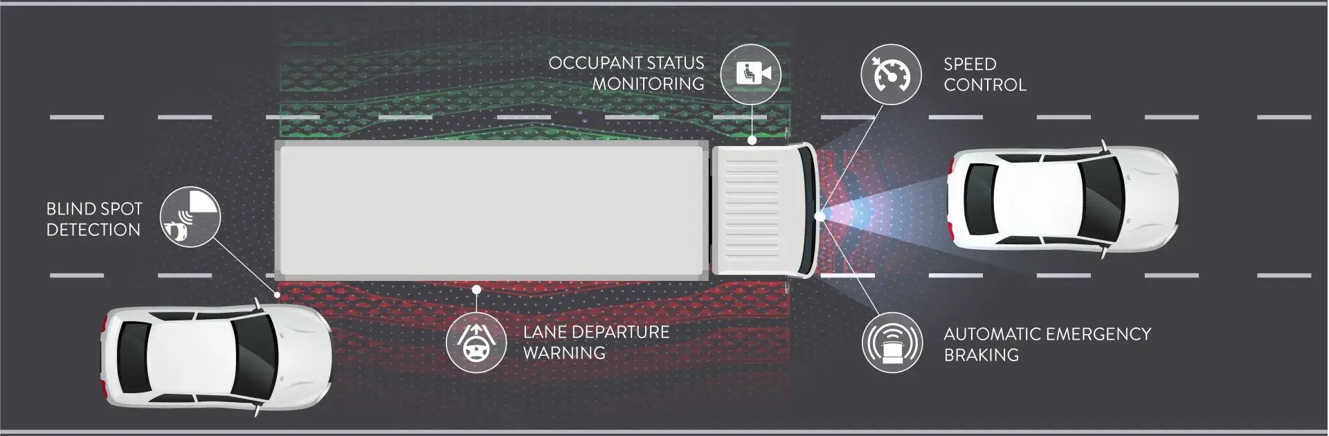 Infographic showing the different active safety systems for trucks
