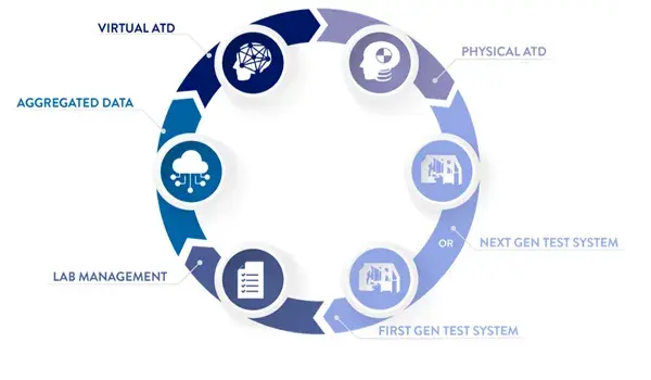 25-07_connectedlab_article_closed_loop.png