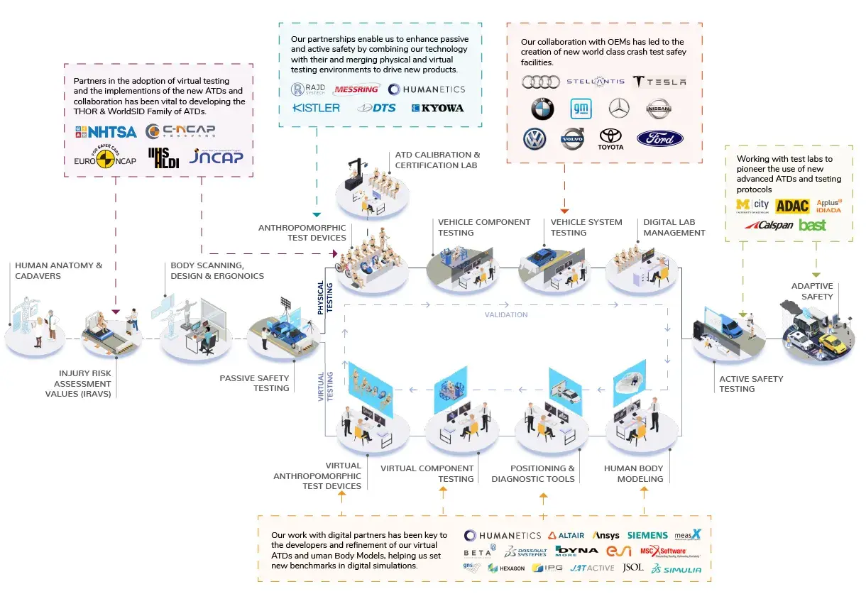 Partnerships throughout our ecosystem