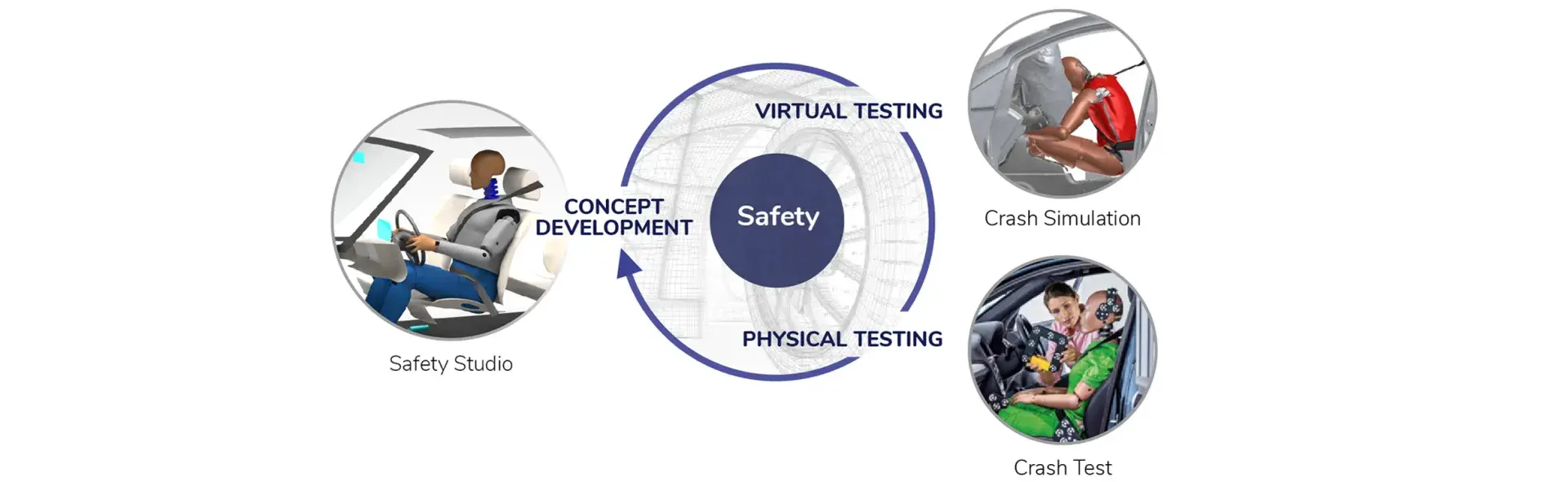 safetystudio_process_components_01