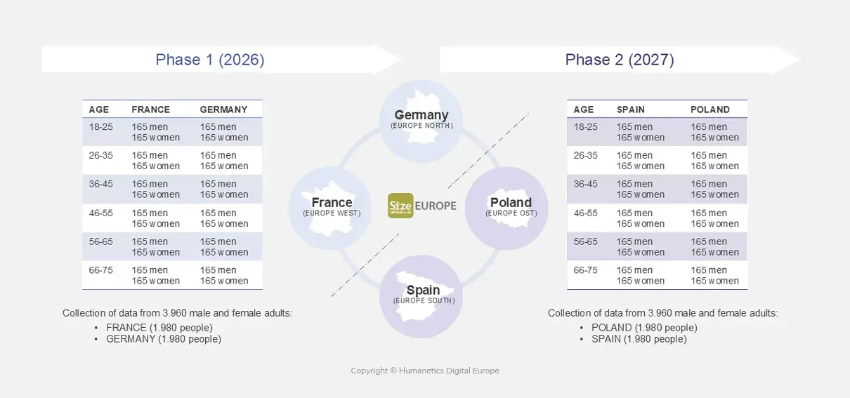 SE-Slide_dataset-for-Europe-copyright