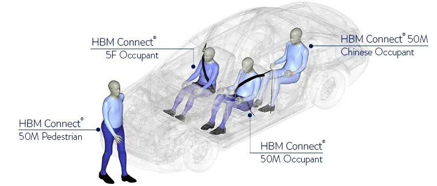HBM Connect family of models