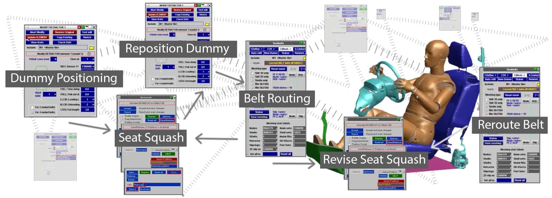 A diagram of a cluttered, fragmented virtual crash test dummy positioning workflow