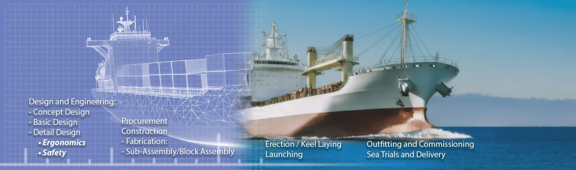 A diagram of the shipbuilding process