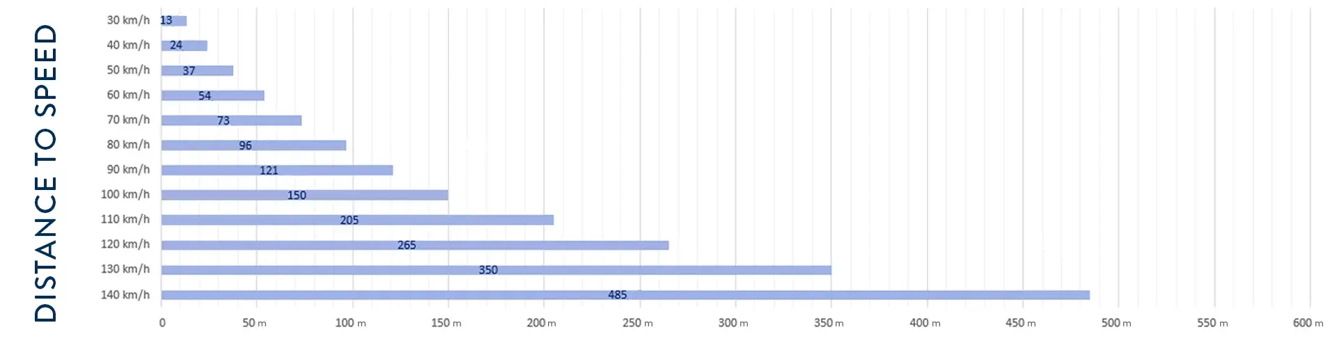 26_website_stripe_ufonext_distance_acceleration_diagram_v03.png