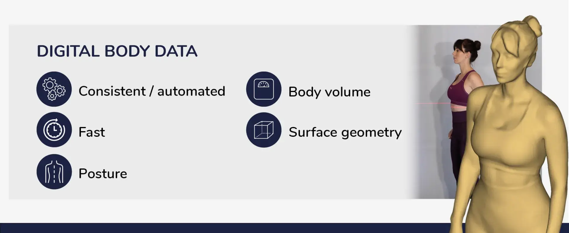A photo of a woman being scanned and the resulting data rendering