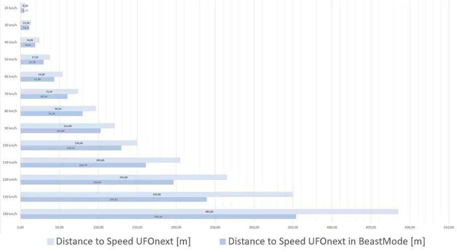 2607_ufonext_beast_mode_chart.png