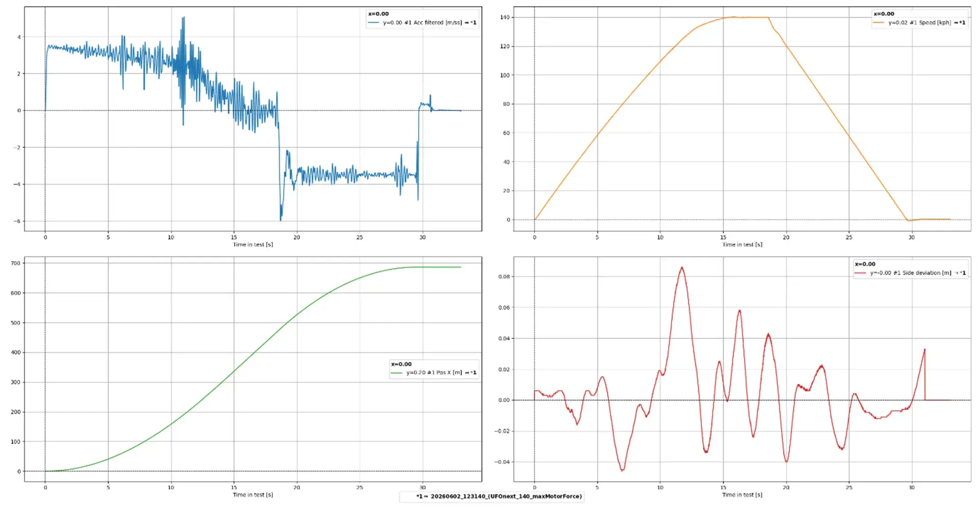 2607_ufonext_chart.png