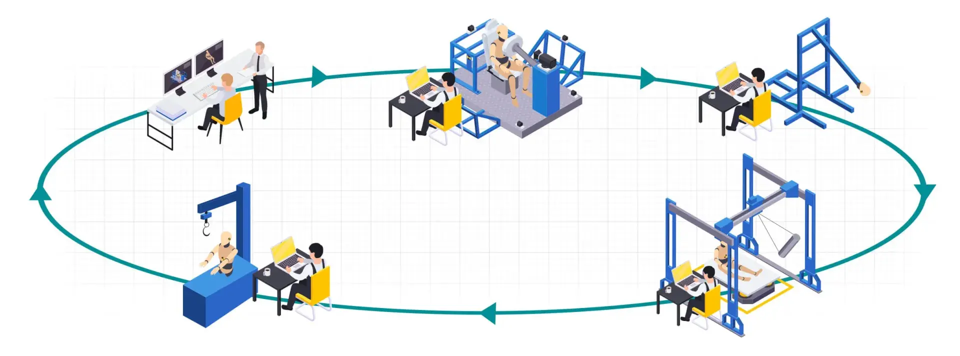 A diagram of a closed-loop ATD data workflow
